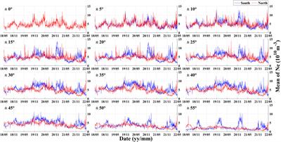 Annual and semi-annual variations of electron density in the topside ionosphere observed by CSES